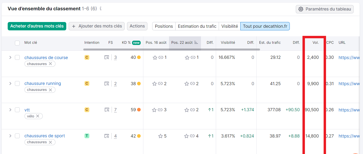 Volume dans Suivi de position