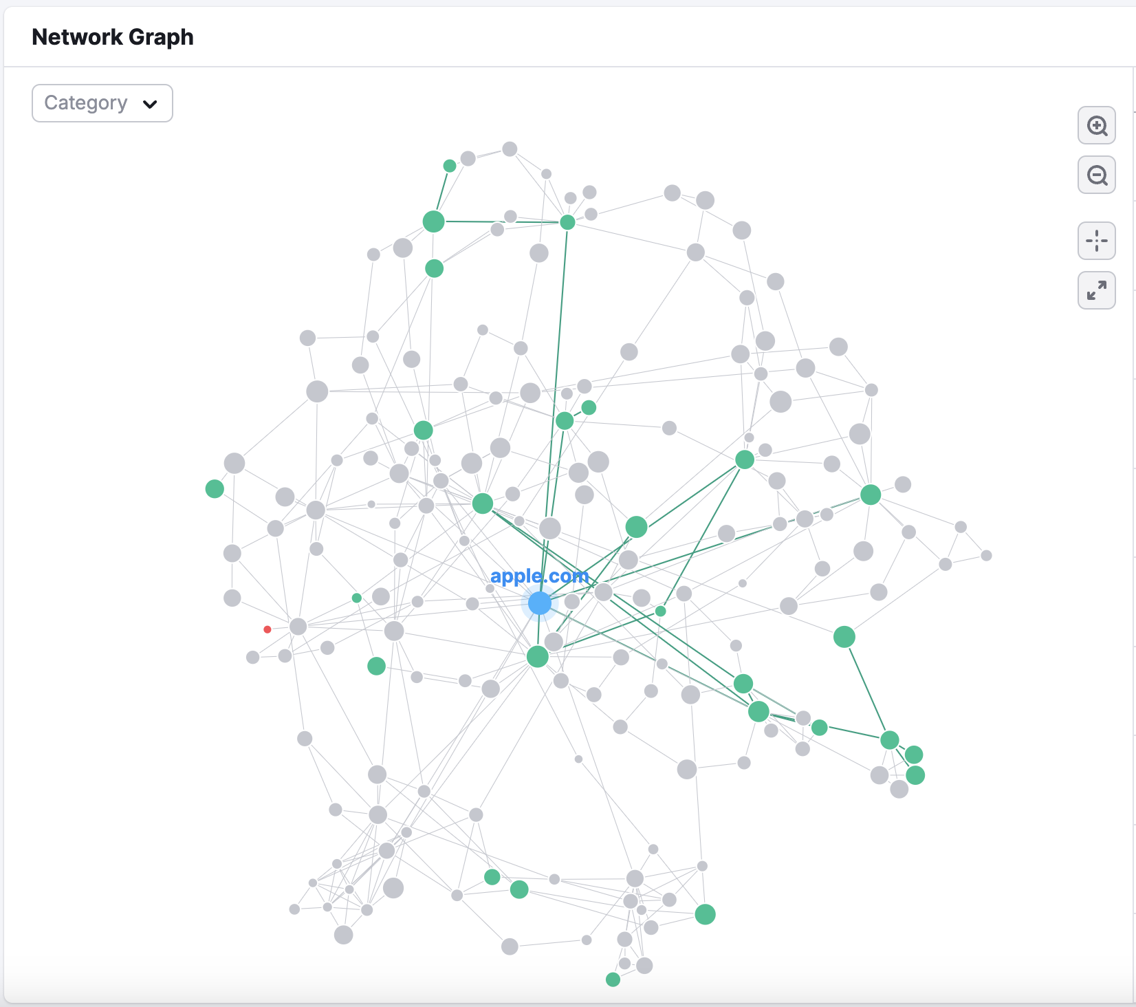 Exemple du Graphe du réseau dans Analyse de backlinks.